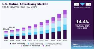 advertising market