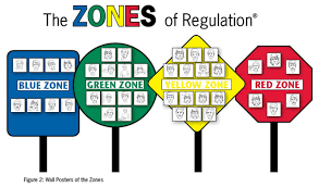 zones