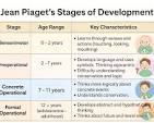 development of cognitive