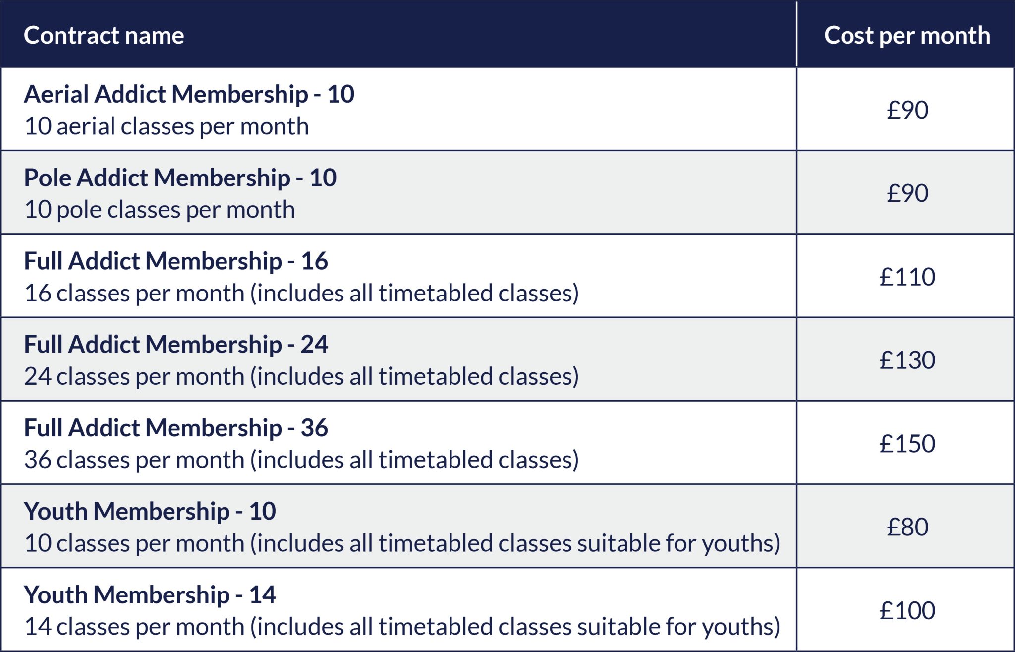 memberships